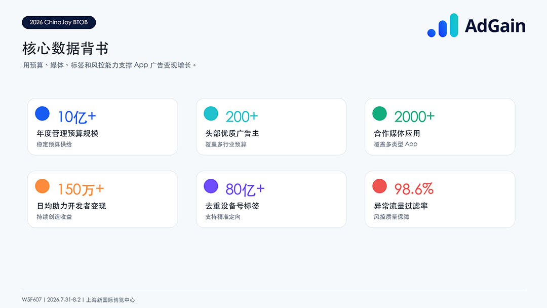 数字悦动携 AdGain 亮相 ChinaJoy BTOB,App 变现增长有了新答案 https://cms3.chinajoy.net/157/upload/resources/image/102508.jpg?token=Bearer eyJhbGciOiJIUzUxMiJ9.eyJpc3MiOiJlY2hpc2FuIiwic3ViIjoie1wiY2xpZW50XCI6XCJXRUJcIixcInR5cGVcIjpcIlVTRVJcIixcIm5hbWVcIjpcInVzZXIyX2FwaVwiLFwic2lnbmF0dXJlXCI6bnVsbCxcImV4cGlyZXNfaW5cIjoxODAwMDAwMH0iLCJpYXQiOjE3ODE1MDUxNDAsImV4cCI6MTc4MTUyMzE0MH0.fssuSMKjkgEIb4MdqWTqqOPW8nAfeBcJj5wLOBX87zgpD-xMmLkMToYrnCAvx2x6iSH_iI3djuIRKtL29r0XHQ